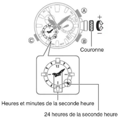 CASIO G-Shock MRG-B2000 - Sélection d'un fuseau horaire - 2