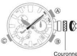 CASIO G-Shock MRG-B2000 - Utilisation de la montre dans un établissement médical ou un avion - 3