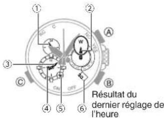 CASIO G-Shock MRG-B2000 - ● Mode Calendrier - 1