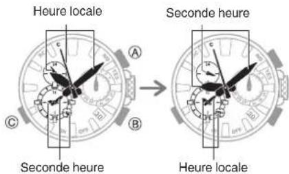 CASIO G-Shock MRG-B2000 - Permutation de l'heure de la ville de résidence et de la seconde heure - 1
