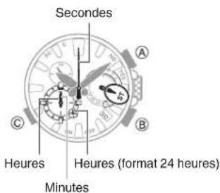 CASIO G-Shock MRG-B2000 - Mesure du temps écoulé - 1