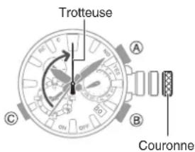 CASIO G-Shock MRG-B2000 - Réinitialisation des réglages de la montre - 1