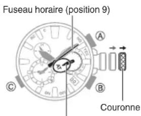 CASIO G-Shock MRG-B2000 - Important! - 1