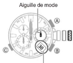 CASIO G-Shock MRG-B2000 - Appuyez sur le bouton (C). - 1