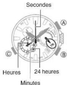 CASIO G-Shock MRG-B2000 - Utilisation de la minuterie - 1