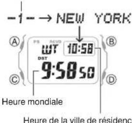 CASIO G-Shock MRG-B5000 - Vérification de l'heure mondiale - 1