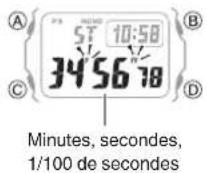 CASIO G-Shock MRG-B5000 - Mesure du temps écoulé - 2