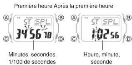 CASIO G-Shock MRG-B5000 - Mesure d'un temps intermédiaire - 2
