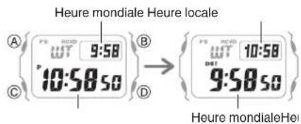 CASIO G-Shock MRG-B5000 - Permutation de l'heure locale et de l'heure mondiale - 1