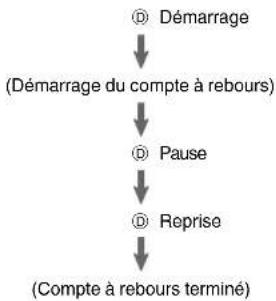 CASIO G-Shock MRG-B5000 - Utilisation de la minuterie - 2