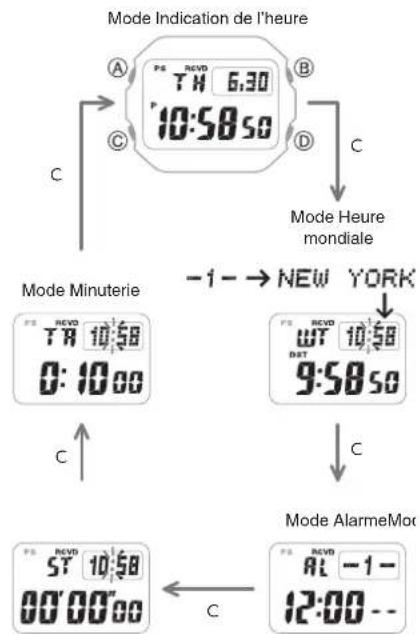 CASIO G-Shock MRG-B5000 - Navigation entre les modes - 1
