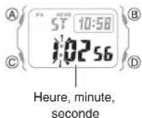 CASIO G-Shock MRG-B5000 - Mesure du temps écoulé - 3