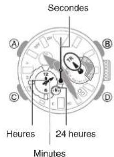 CASIO G-Shock MRG-BF1000 - Utilisation de la minuterie - 1