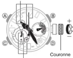 CASIO G-Shock MRG-BF1000 - Réglage des horaires de marée haute - 1
