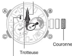 CASIO G-Shock MRG-BF1000 - Réglage de l'alignement des aiguilles et de la indicateur du jour - 1