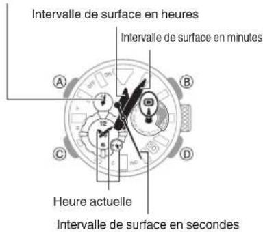 CASIO G-Shock MRG-BF1000 - Mesure de l'intervalle de surface écoulé - 2