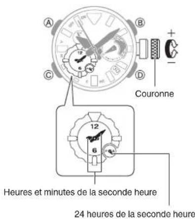 CASIO G-Shock MRG-BF1000 - Sélection d'un fuseau horaire - 2
