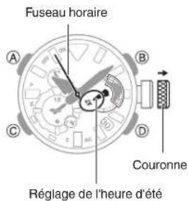 CASIO G-Shock MRG-BF1000 - Important! - 1