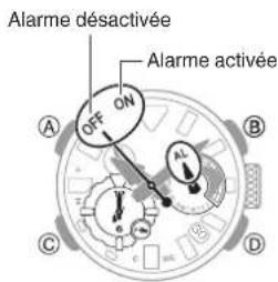 CASIO G-Shock MRG-BF1000 - Désactivation de l'alarme - 1