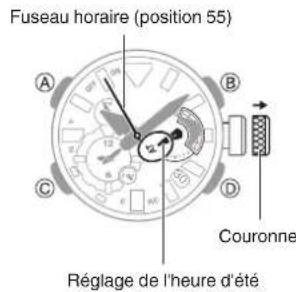 CASIO G-Shock MRG-BF1000 - Sélection d'un fuseau horaire - 1