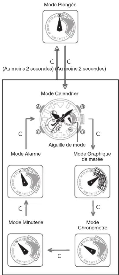 CASIO G-Shock MRG-BF1000 - Navigation entre les modes - 1