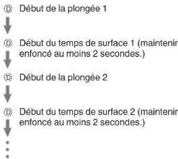 CASIO G-Shock MRG-BF1000 - Mesure de l'intervalle de surface écoulé - 1