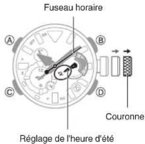CASIO G-Shock MRG-BF1000 - - Suppression des informations de jumelage depuis la montre - 1