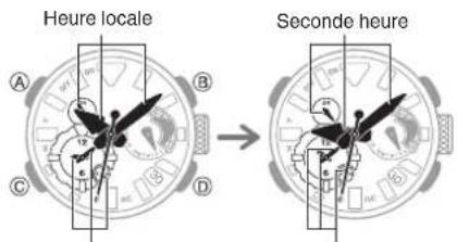 CASIO G-Shock MRG-BF1000 - Permutation de l'heure de la ville de résidence et de l'heure mondiale (seconde heure) - 1