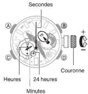 CASIO G-Shock MRG-BF1000 - Réglage de l'heure de départ de la minuterie - 1