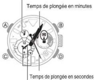 CASIO G-Shock MRG-BF1000 - Mesure de la durée de plongée écoulée - 1