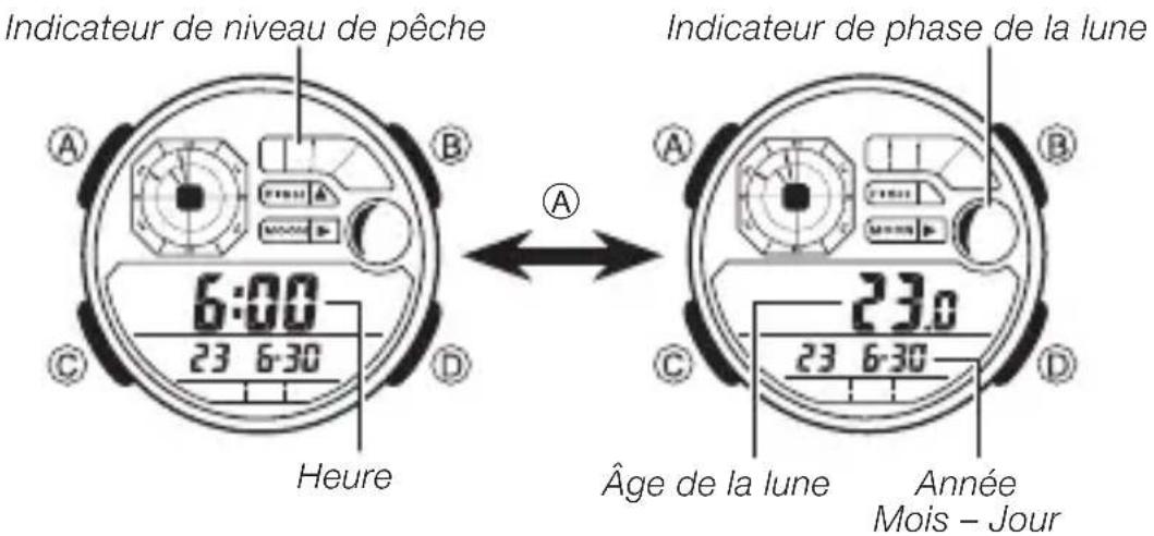 CASIO AE-1200 - Pour voir le niveau de pêche actuel et les données de lune - 1