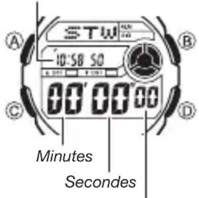 CASIO G-Shock DW-290 - Chronomètre - 1