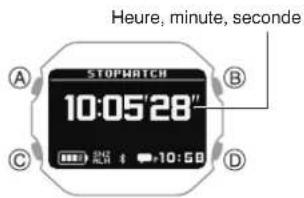 CASIO G-Shock DW-H5600 - Mesure du temps écoulé - 3