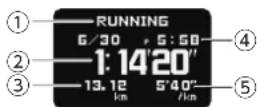 CASIO G-Shock DW-H5600 - - Détails de l'écran récapitulatif Récapitulatif des détails des résultats de mesure - 1