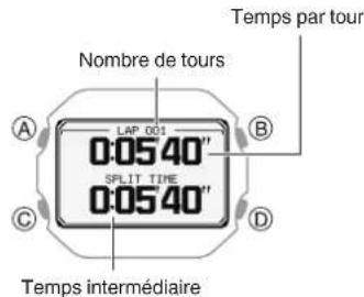 CASIO G-Shock DW-H5600 - ● Pour mesurer les temps par tour - 1