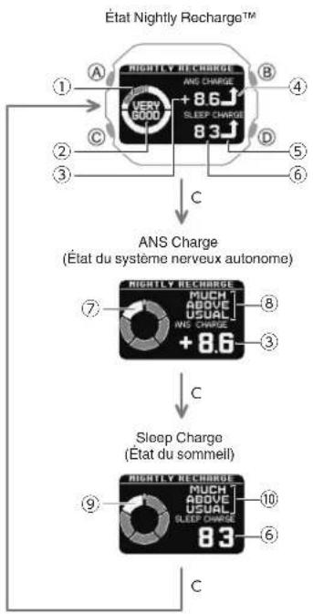 CASIO G-Shock DW-H5600 - Appuyez sur le bouton (A). - 1