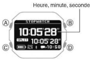 CASIO G-Shock DW-H5600 - Mesure d'un temps intermédiaire - 3