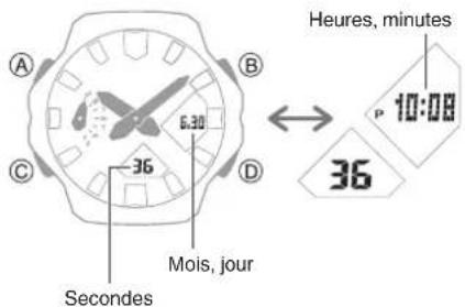 CASIO G-Shock GA-2300 - Basculement du contenu de l'affichage numérique en mode Indication de l'heure - 1