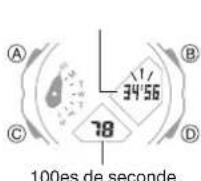 CASIO G-Shock GA-2300 - Mesure du temps écoulé - 2