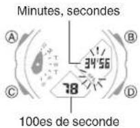 CASIO G-Shock GA-2300 - Mesure d'un temps intermédiaire - 2