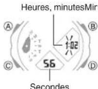 CASIO G-Shock GA-2300 - Mesure du temps écoulé - 3