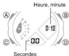 CASIO G-Shock GA-2300 - Utilisation de la minuterie - 1
