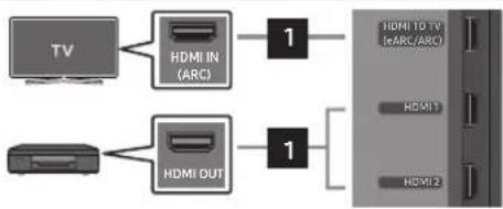SAMSUNG HW-Q995D - USING A WIRED CONNECTION - 3