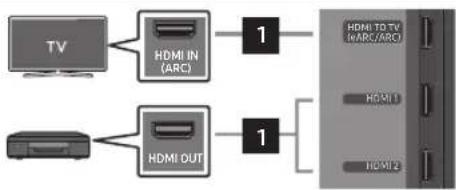 SAMSUNG HW-Q995D - TURVALLISUUSVAROITUKSET - 2