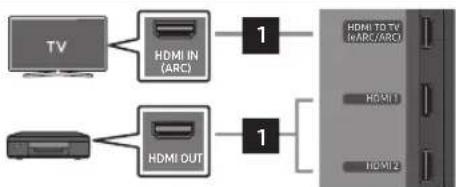 SAMSUNG HW-Q995D - KABELFORBINDELSE - 3