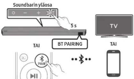 SAMSUNG HW-Q995D - Bluetoothilla yhdistäminen - 1
