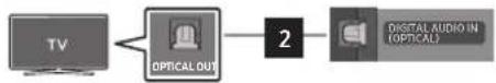 SAMSUNG HW-Q995D - KABELFORBINDELSE - 4