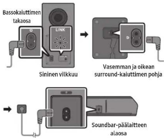 SAMSUNG HW-Q995D - SOUNDBARIN KYTKEMINEN - 1