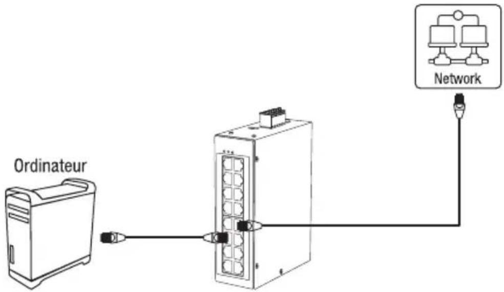 TRENDNET TI-G160i - Section B: Configurer le switch pour la gestion du réseau local - 1