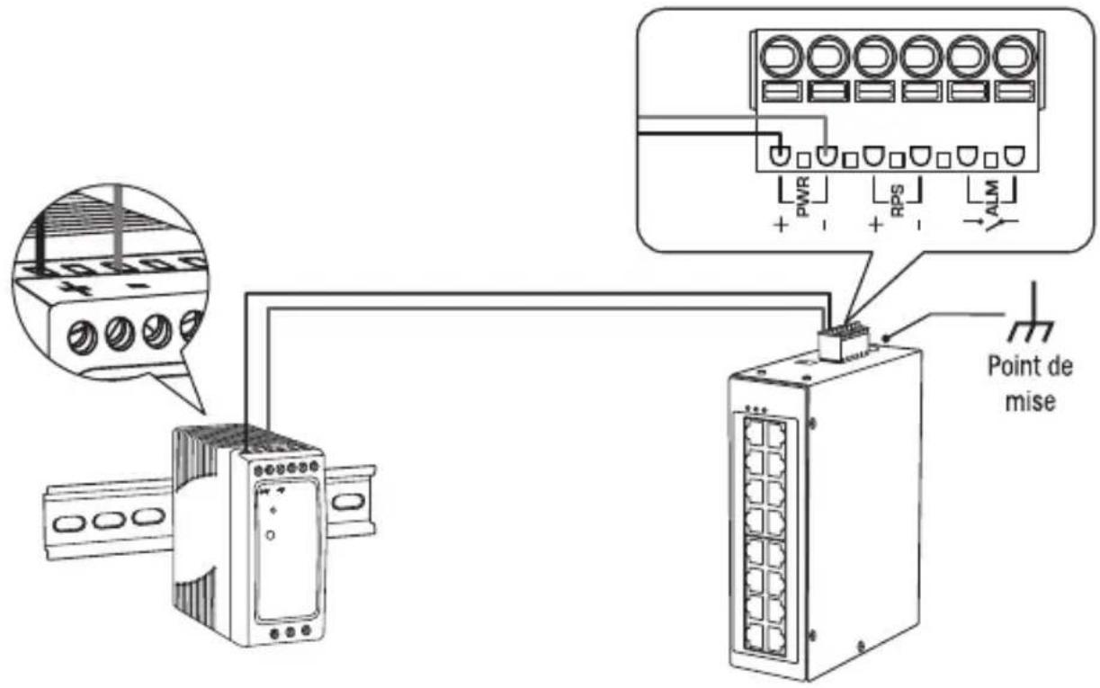 TRENDNET TI-G160i - Mise sous tension - 1